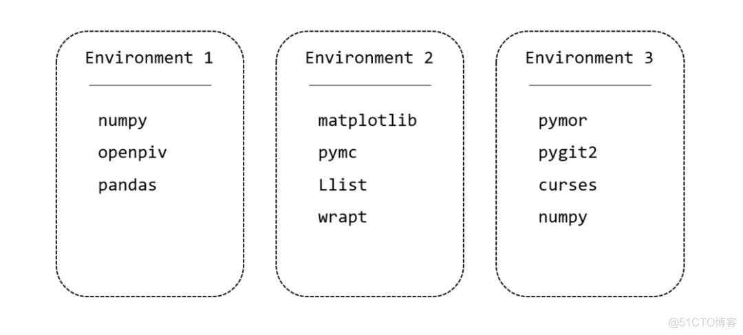 python mne 安装 python 如何安装_虚拟环境_12