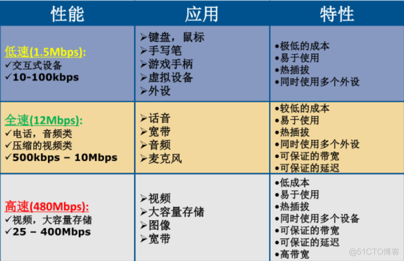 python USB如何获取endpoint python获取usb设备信息_数据_08