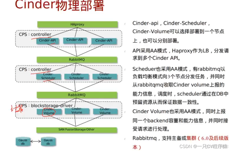 openstack没有找到卷 openstack创建卷_openstack没有找到卷_03