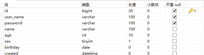 java数据分析预测 java数据分析模型_外键