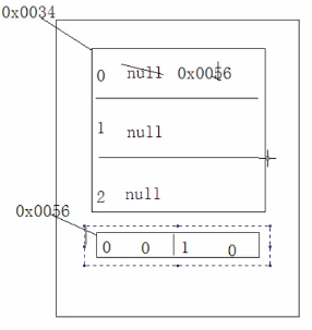 java设置二维数组默认值 java二维数组怎么定义_一维数组_14