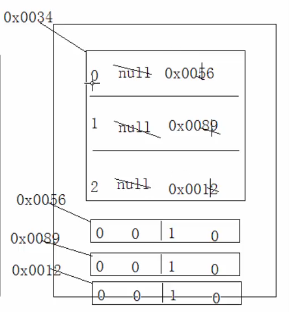 java设置二维数组默认值 java二维数组怎么定义_一维数组_15