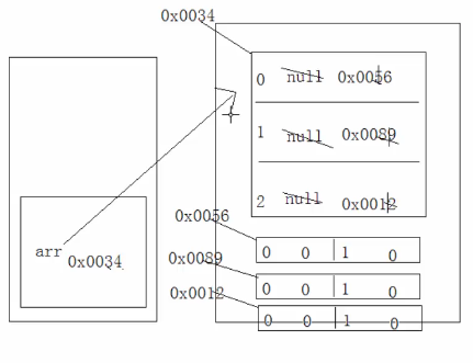 java设置二维数组默认值 java二维数组怎么定义_java设置二维数组默认值_16