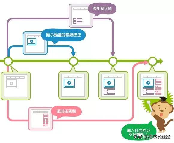 git的代码怎么拉取到自己的Android studio里面 从git拉代码_git拉取tag_11