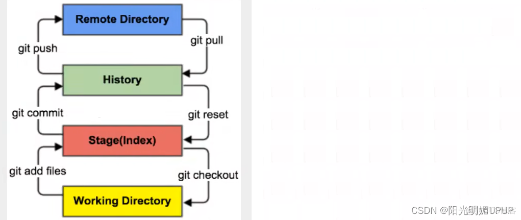 gitlab统计项目总代码量 统计gitlab每个人的代码_git