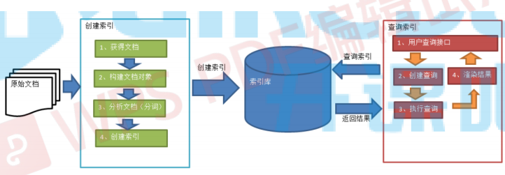 es查询时指定使用分词器 es使用ik分词器查询_数据_02