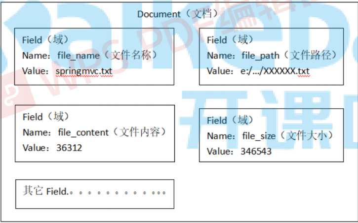 es查询时指定使用分词器 es使用ik分词器查询_数据_04