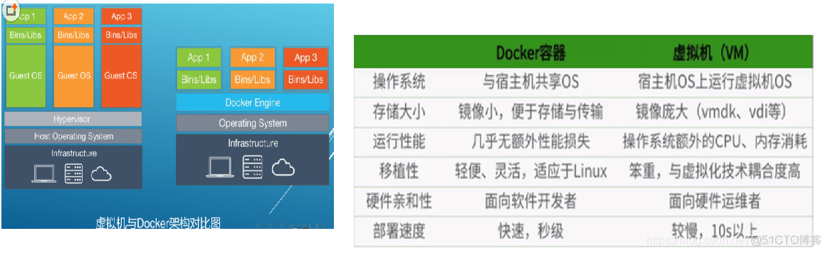 docker 某名字tag 的所有镜像 docker列出所用镜像命令为_docker 某名字tag 的所有镜像_04