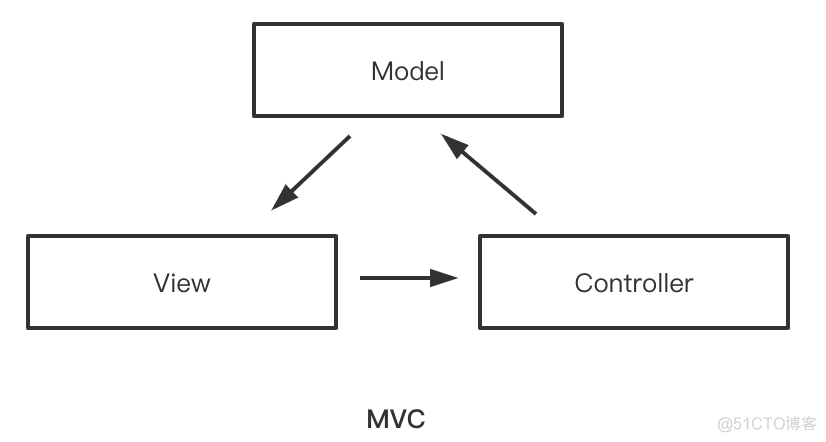 android Compose dialog封装 android mvvm封装_mvp