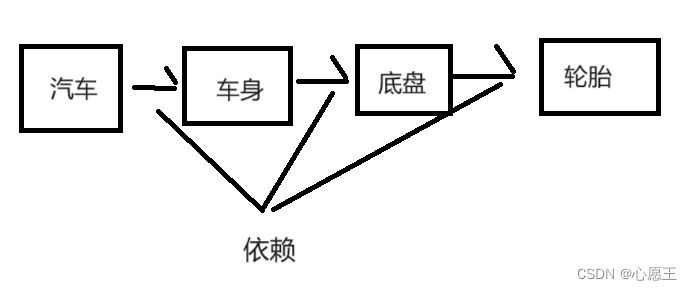 Spring Authorization Server OIDC协议的openid_configuration spring ioc di理解_spring