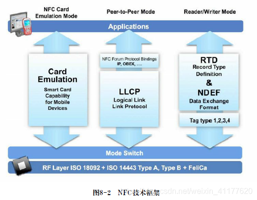 NFC弹出应用 nfc怎么老是弹出来_NFC弹出应用