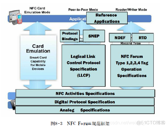 NFC弹出应用 nfc怎么老是弹出来_java_02