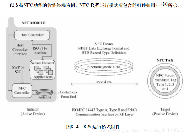 NFC弹出应用 nfc怎么老是弹出来_数据_03