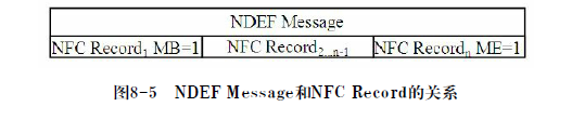 NFC弹出应用 nfc怎么老是弹出来_数据_04