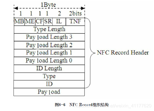 NFC弹出应用 nfc怎么老是弹出来_java_05