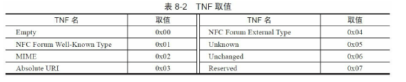 NFC弹出应用 nfc怎么老是弹出来_数据_06