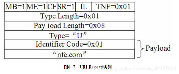 NFC弹出应用 nfc怎么老是弹出来_数据_09