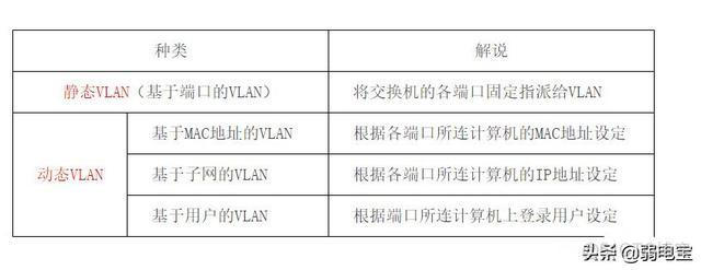 为什么要做vlan修剪工作 什么是vlan,为什么要划分vlan_链路_08