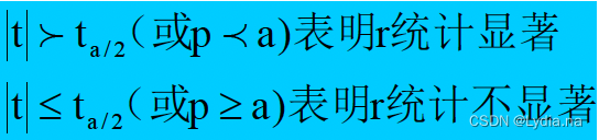 回归系数的95置信区间怎么计算 求回归系数的置信区间_回归_09