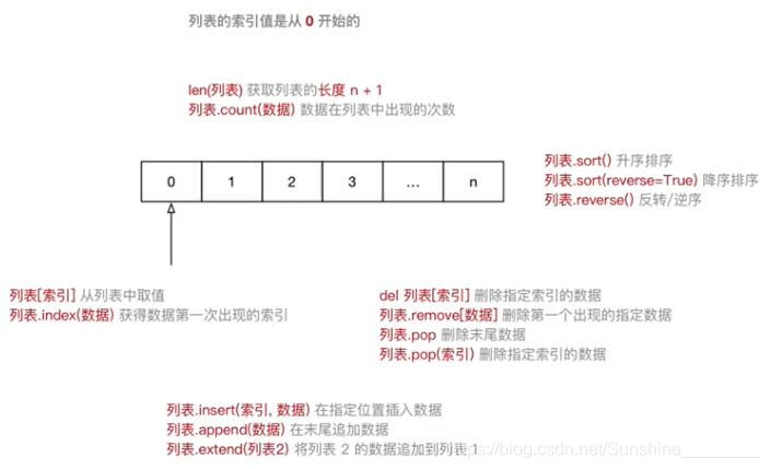 python判断某变量是否为NAN python变量类型判断_python