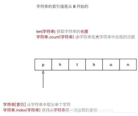 python判断某变量是否为NAN python变量类型判断_python_07