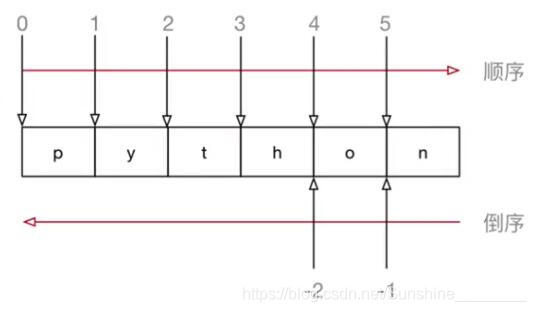 python判断某变量是否为NAN python变量类型判断_Python_08