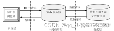 python旅游景点预测 基于python的旅游系统_推荐系统