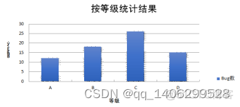 python旅游景点预测 基于python的旅游系统_推荐系统_12