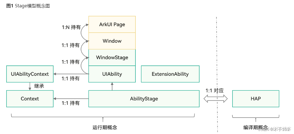 harmonyOS引入图标 harmonyos图标包_Ability组件介绍