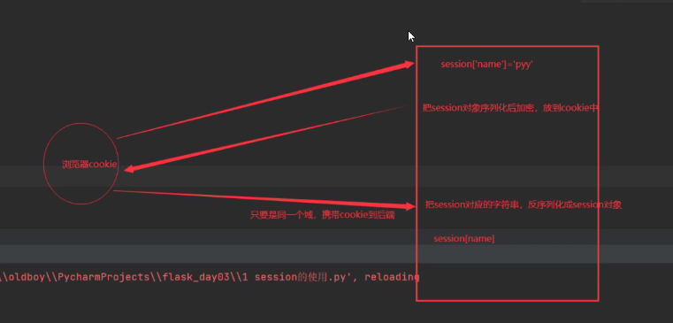 flask session 保存失败 flask使用session,flask session 保存失败 flask使用session_redis,第1张