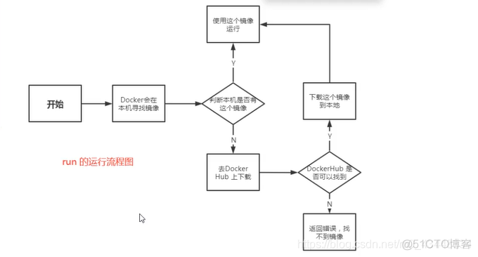 docker的理解使用 docker简单理解_linux_04