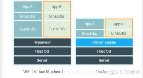 docker的理解使用 docker简单理解_linux_06