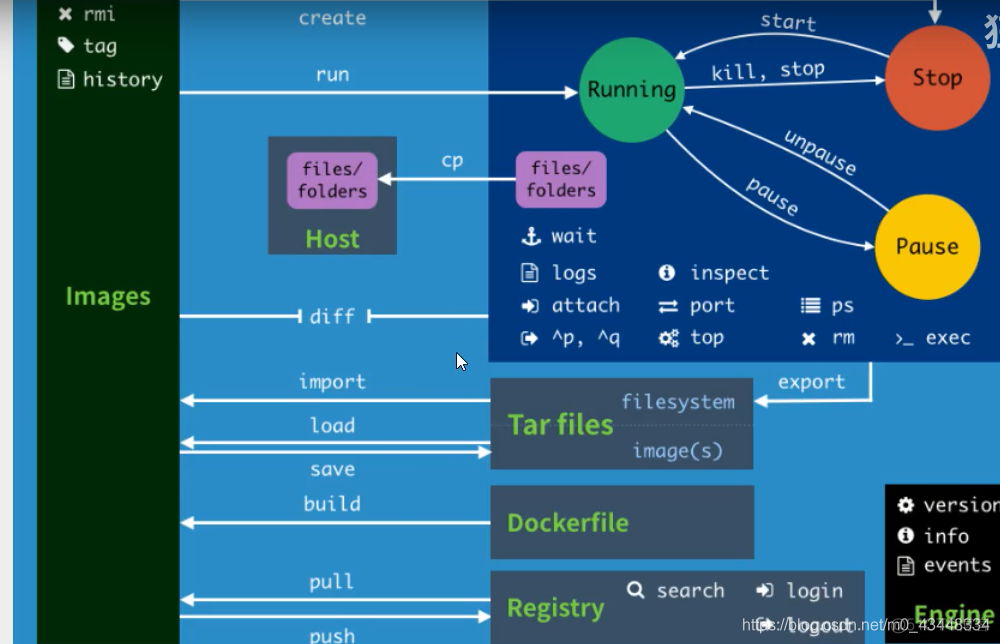 docker的理解使用 docker简单理解_docker的理解使用_17