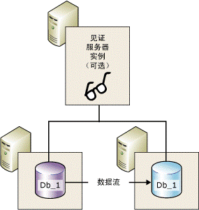 怎么把Sql Server数据库导出 sql server2019导出数据库_怎么把Sql Server数据库导出