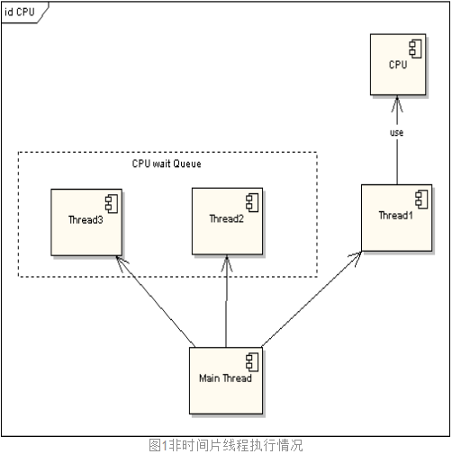 跑Python把cpu跑满 python程序跑不满cpu_时间片