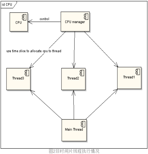 跑Python把cpu跑满 python程序跑不满cpu_memcached_02