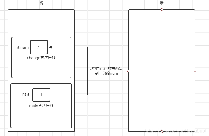 java 函数参数 short赋值 java怎么给参数赋值_java_02