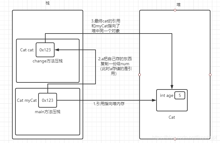 java 函数参数 short赋值 java怎么给参数赋值_java 函数参数 short赋值_03