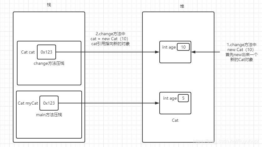 java 函数参数 short赋值 java怎么给参数赋值_字符串_04