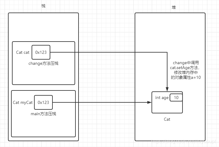 java 函数参数 short赋值 java怎么给参数赋值_python_06