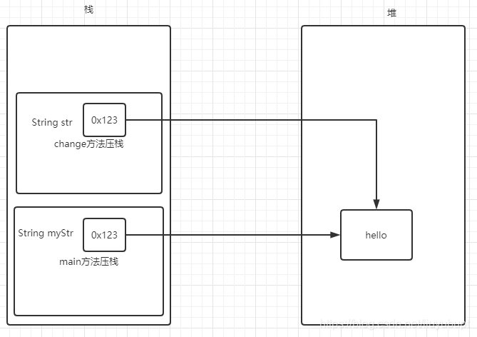 java 函数参数 short赋值 java怎么给参数赋值_java_07