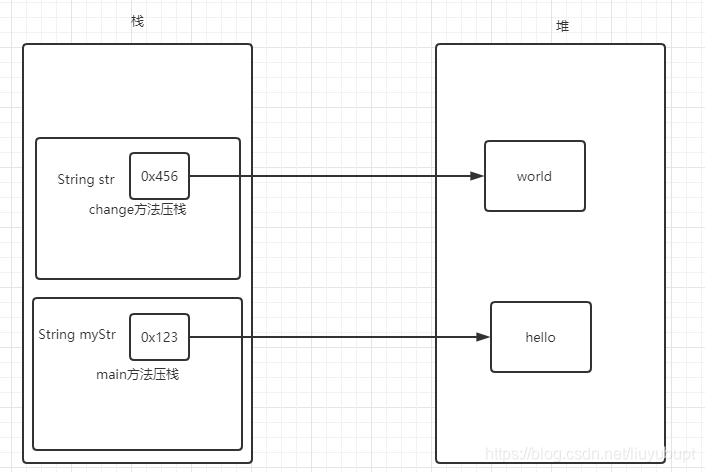 java 函数参数 short赋值 java怎么给参数赋值_编程语言_08