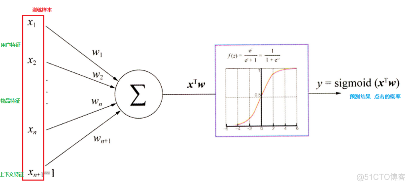 GBDT重要性排序 gbdt变量重要性_二分类