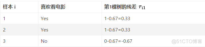 GBDT重要性排序 gbdt变量重要性_二分类_47