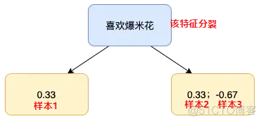 GBDT重要性排序 gbdt变量重要性_迭代_50