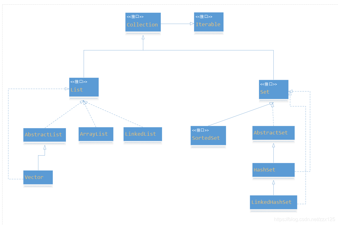 java如何获取集合对象最大的值 java list 取最大值_java如何获取集合对象最大的值_03