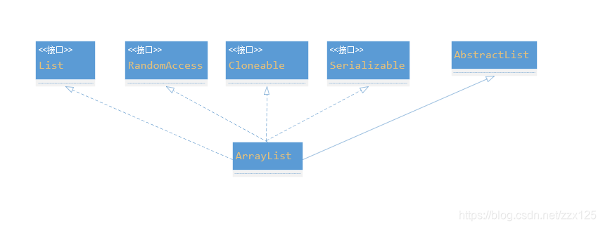 java如何获取集合对象最大的值 java list 取最大值_迭代器_04