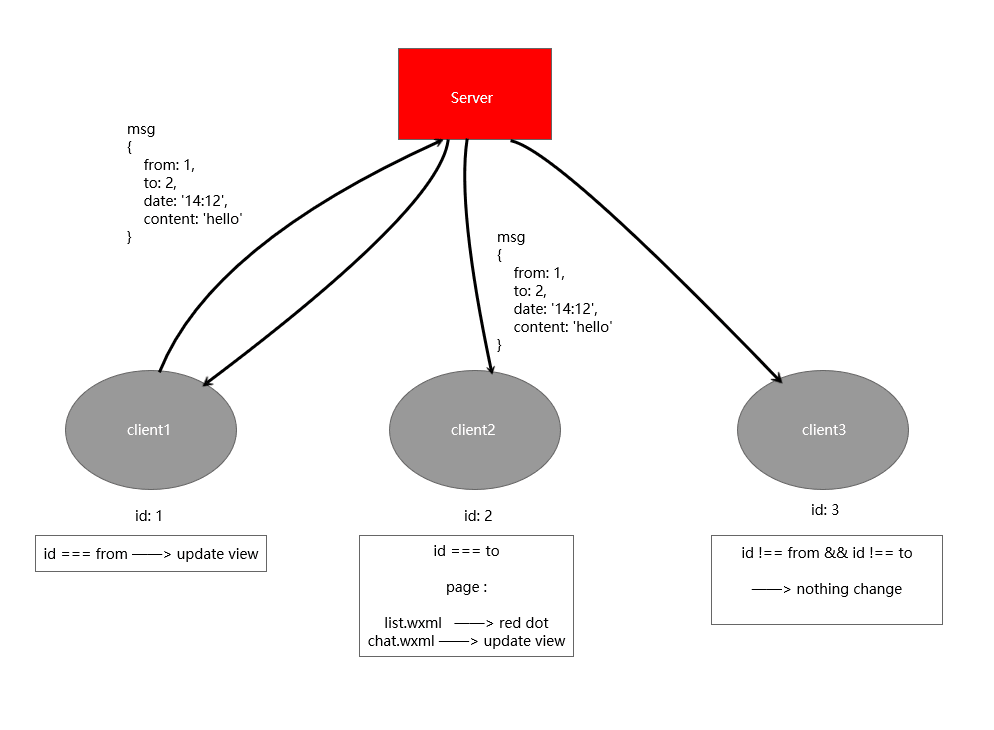 ios微信跳转schemal ios微信直接跳到聊天_API_03