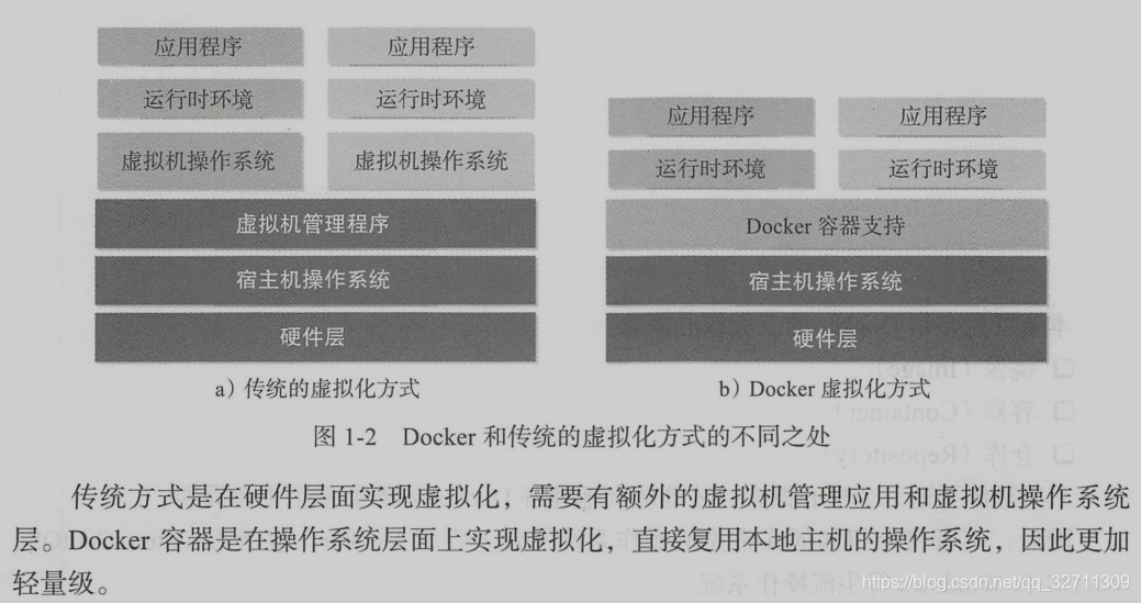 docker容器Exited状态如何启动 docker exited状态_Docker入门