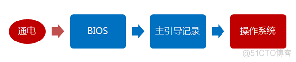 天选3 bios vmd 天选3 bios怎么进_cef 3.2 启动速度优化